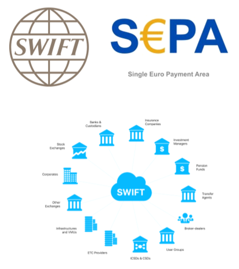 Sepa перевод. Sepa платежная система. Sepa или Swift. Sepa виды. Sepa transfer.